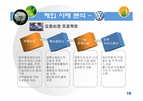 [사회조직론] 기업의 사회적 책임(정부와기업관계)-19