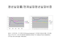 [인류학] 88만원세대-16