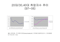[인류학] 88만원세대-17