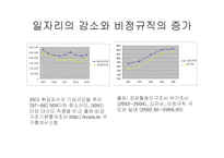 [인류학] 88만원세대-18
