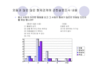 [인간심리의이해] 출생순위와 인간의 성격형성간의 상관관계-7