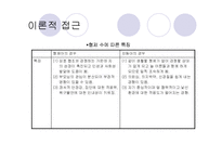[인간심리의이해] 출생순위와 인간의 성격형성간의 상관관계-9
