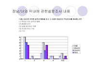 [인간심리의이해] 출생순위와 인간의 성격형성간의 상관관계-10
