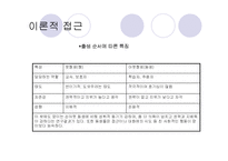 [인간심리의이해] 출생순위와 인간의 성격형성간의 상관관계-13