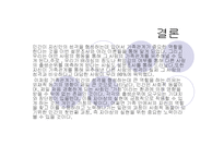 [인간심리의이해] 출생순위와 인간의 성격형성간의 상관관계-17