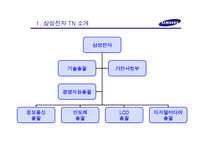 [취업준비와 사회진출] 삼성 TN 채용프로세스 조사-3