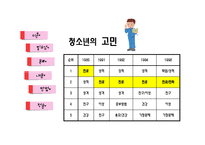 [생활지도] 진로지도에 관한연구-9