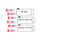 [생활지도] 진로지도에 관한연구-11