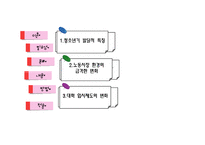 [생활지도] 진로지도에 관한연구-12