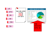 [생활지도] 진로지도에 관한연구-14