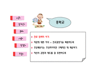 [생활지도] 진로지도에 관한연구-17