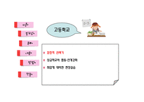 [생활지도] 진로지도에 관한연구-18