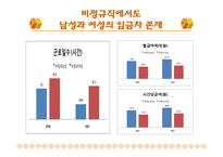 [여성학] 이중차별받는 비정규직 여성-12