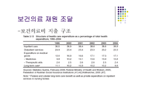 [보건행정] 오스트리아 의료제도-10