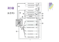 [보건행정] 오스트리아 의료제도-19