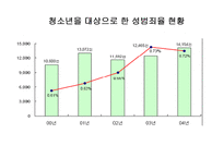 [성심리학]청소년 성범죄자 신상공개와 전자위치추적제도에 관한 논란-5