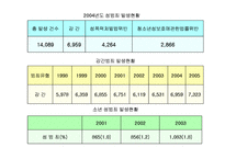 [성심리학]청소년 성범죄자 신상공개와 전자위치추적제도에 관한 논란-6