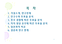 [비교정치론]선거구 특성과 투표율의 상관관계-2