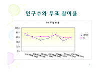 [비교정치론]선거구 특성과 투표율의 상관관계-5