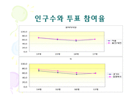 [비교정치론]선거구 특성과 투표율의 상관관계-6