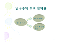 [비교정치론]선거구 특성과 투표율의 상관관계-7