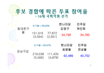 [비교정치론]선거구 특성과 투표율의 상관관계-9