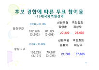 [비교정치론]선거구 특성과 투표율의 상관관계-10