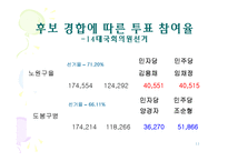 [비교정치론]선거구 특성과 투표율의 상관관계-11