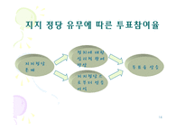 [비교정치론]선거구 특성과 투표율의 상관관계-14
