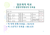 [비교정치론]선거구 특성과 투표율의 상관관계-15