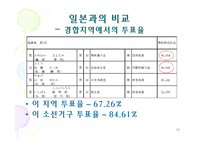 [비교정치론]선거구 특성과 투표율의 상관관계-16