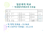 [비교정치론]선거구 특성과 투표율의 상관관계-17
