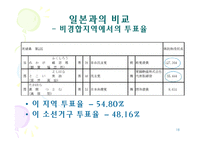 [비교정치론]선거구 특성과 투표율의 상관관계-18