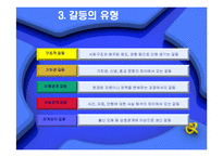 [인간관계] 인간관계와 갈등의 관리-5
