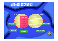 [인간관계] 인간관계와 갈등의 관리-7