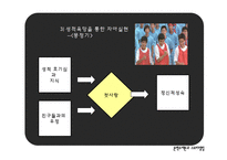 [문학주제론과 스토리텔링] 성장영화를 통해본 성장의 성숙과 고통-9