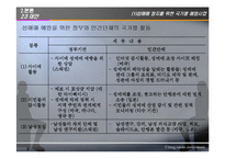[여성복지] 성매매특별법의 시행과 문제점 그리고 해결방안-16