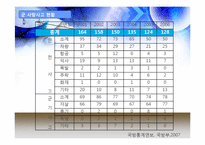 [발표와토론] 양심적병역거부-9
