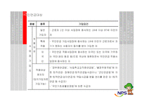 [사회복지정책] 국민연금법분석-4
