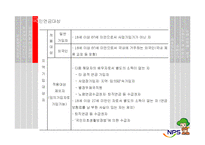 [사회복지정책] 국민연금법분석-5