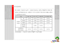 [사회복지정책] 국민연금법분석-8
