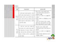 [사회복지정책] 국민연금법분석-13