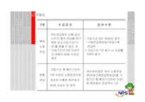 [사회복지정책] 국민연금법분석-14