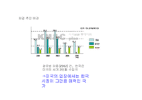 [외교정책] 한미 FTA의 농업정책결정과정 분석-5