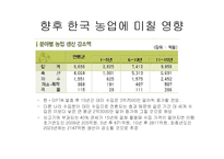[외교정책] 한미 FTA의 농업정책결정과정 분석-15