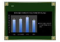 [현대사회와법] 현대사회와 규범문화(도덕,관습,종교,예)-8