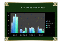 [현대사회와법] 현대사회와 규범문화(도덕,관습,종교,예)-9