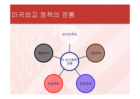 [외교정책론]미국 외교 정책의 기본적 성격과 탈 냉전기의 외교정책 비교-4