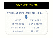 [사회조사] 양가적 성차별 유형에 따른 서로 상반된 직업을 가지고 있는 남성과 여성의태도-7