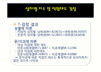 [사회조사] 양가적 성차별 유형에 따른 서로 상반된 직업을 가지고 있는 남성과 여성의태도-9